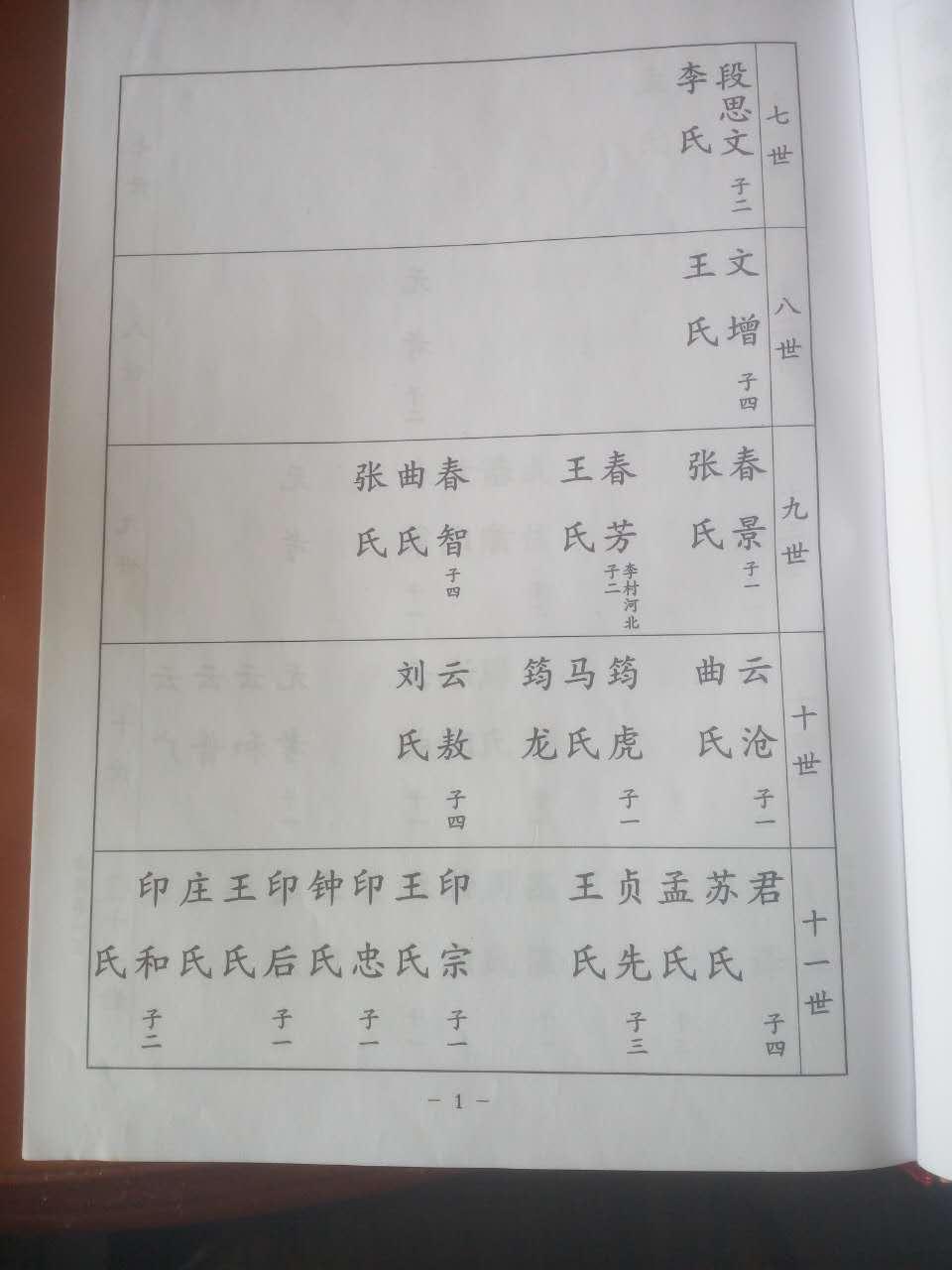 67 写回答 登录/注册 中国历史 历史 金庸 宋朝 历史人物 大理段氏