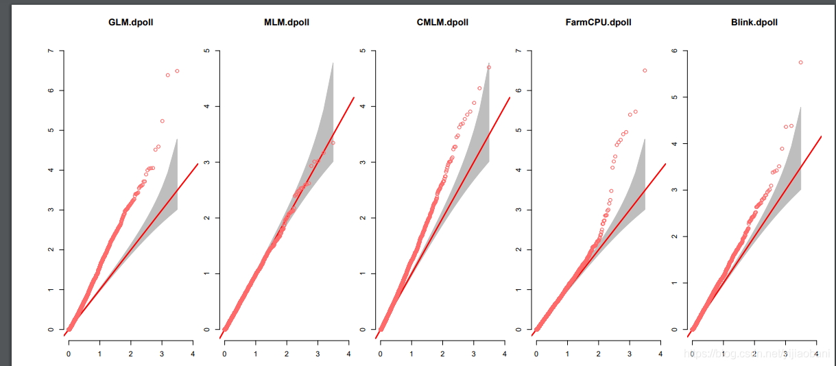 Gwas R Code 如何安装GWAS分析软件R包:GAPIT - 知乎