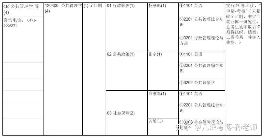 内蒙古大学2025年招收攻读博士学位研究生招生简章 - 知乎