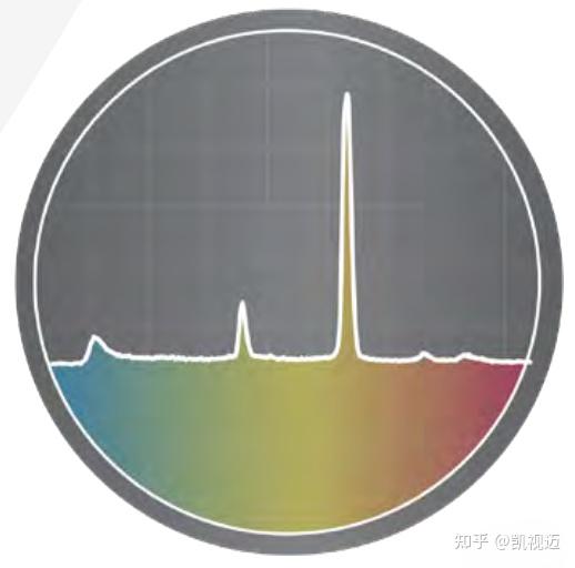 光学小知识 | 透射光栅的应用领域 - 知乎