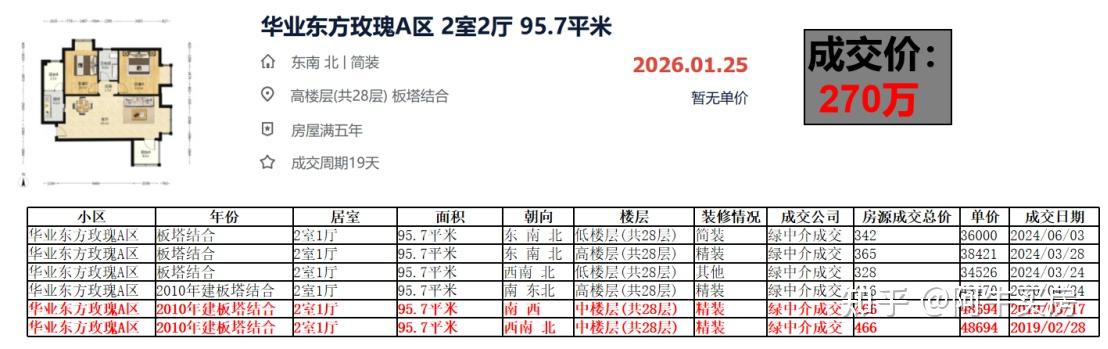 北京楼市：通州迎暴击！ - 知乎