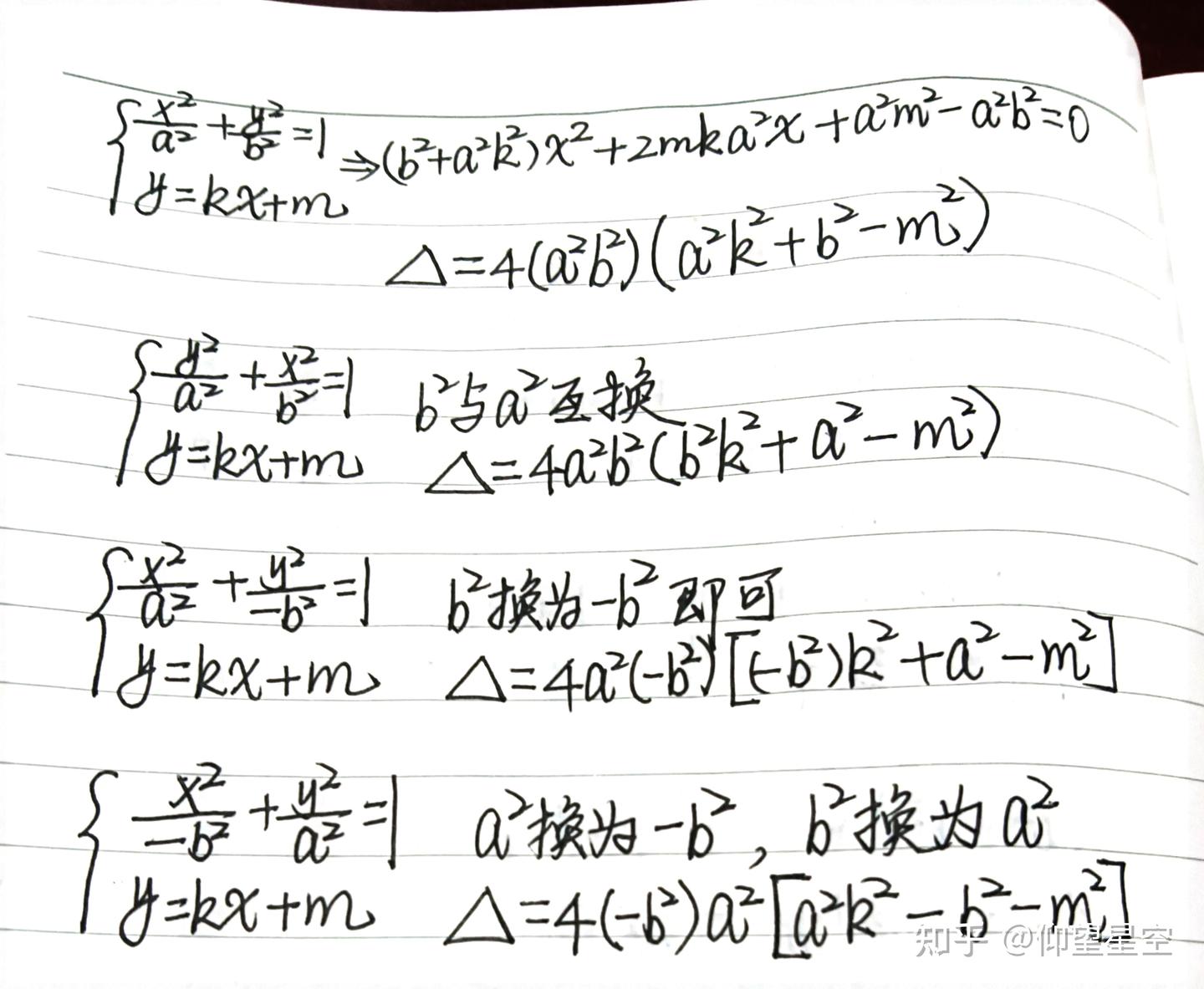 椭圆和双曲线中的判别式 - 知乎