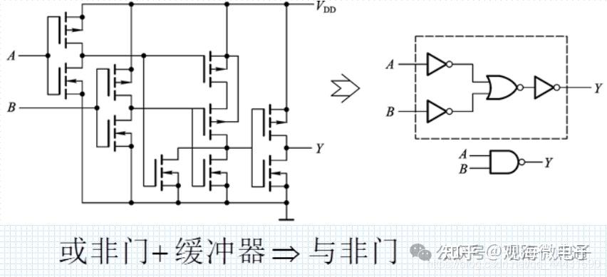 南京观海微电子----CMOS门电路(OD门、传输门、双向模拟开关、三态门) - 知乎