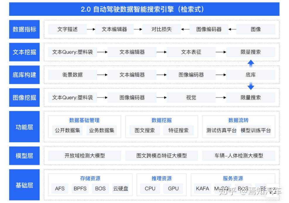 利用
百度搜刮
引擎的方法是什么_常用的百度搜刮
引擎是怎样
实现的