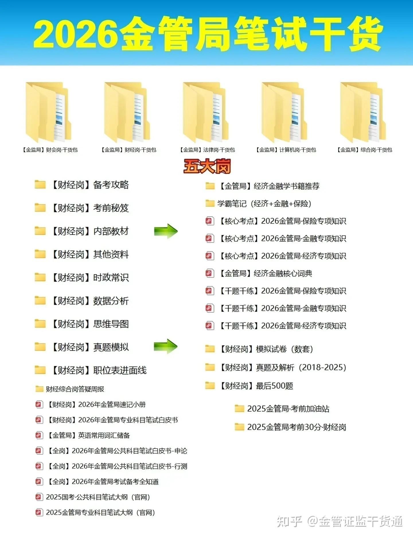 2026金融监管局·英语词汇、长句翻译、阅读理解打卡-积硅步至千里- 知乎