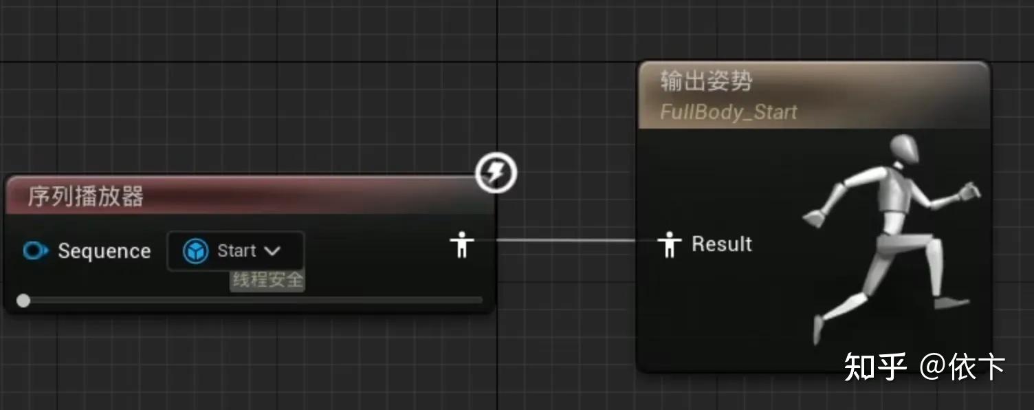 [Lyra C++] 动画节点函数与距离匹配对比 - 知乎