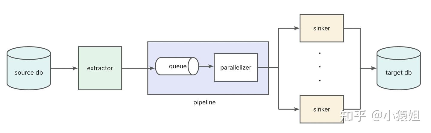 Ape-DTS：开源 DTS 工具，助力自建 MySQL、PostgreSQL 迁移上云 - 知乎