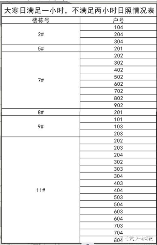纯新盘！网传倒挂5000+？明明比隔壁贵1万......龙湖御湖境怎么样？ - 知乎