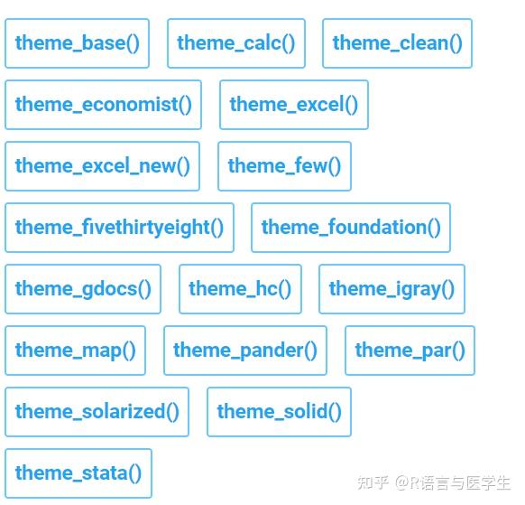 R语言绘图—主题选择 - 知乎