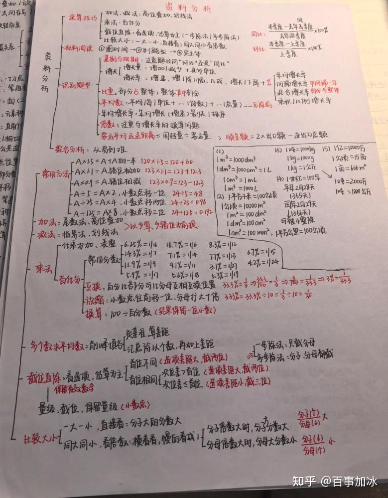 浙江省公务员考试难度如何? - 知乎