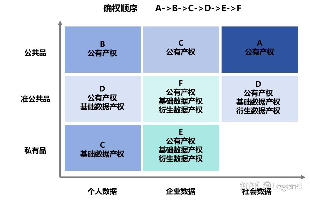 数据资产专题2：确权 - 知乎