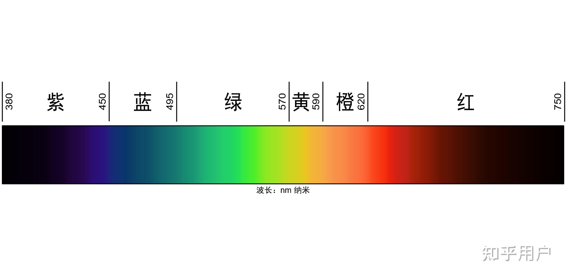 为什么鼠标下面的传感器灯光都是红色的？ - 知乎