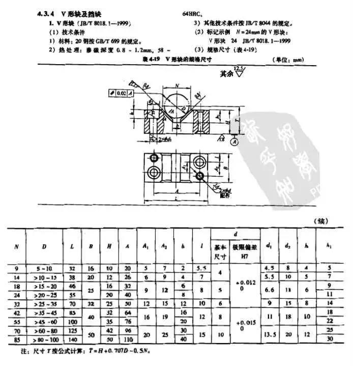 UG用的不够快？是不是还没建标准库 - 知乎