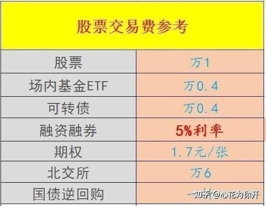 证券佣金一般多少(证券佣金多少差的多么)