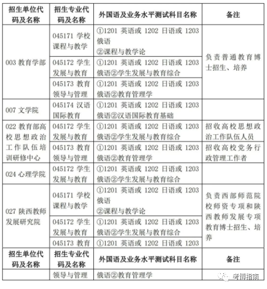 2024年陕西师范大学教育博士Ed.D备考解析、报考指导 - 知乎