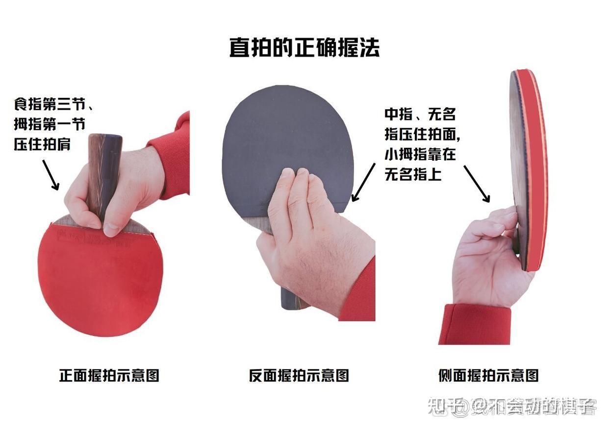乒乓球怎样拿球拍才是正确的? - 知乎