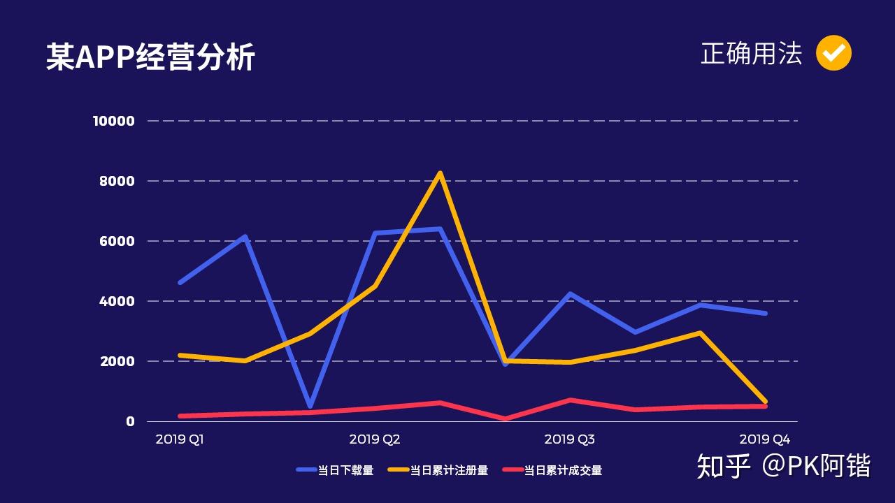 关于PPT图表的用法,看这一篇就够了! - 知乎