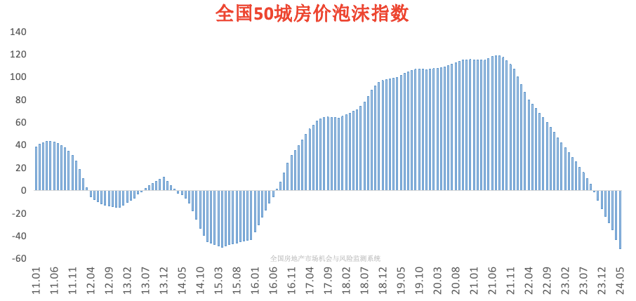 重磅喜报:全国房价泡沫,终于挤完了! - 知乎