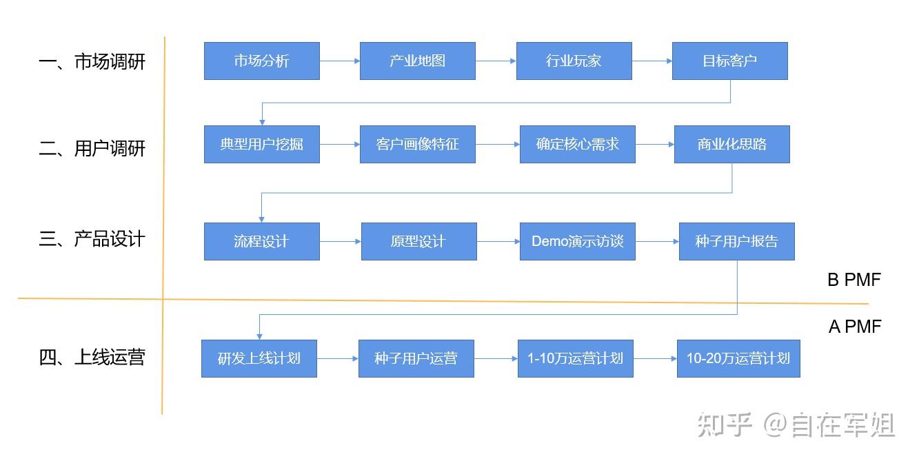 SaaS产品设计之PMF - 知乎