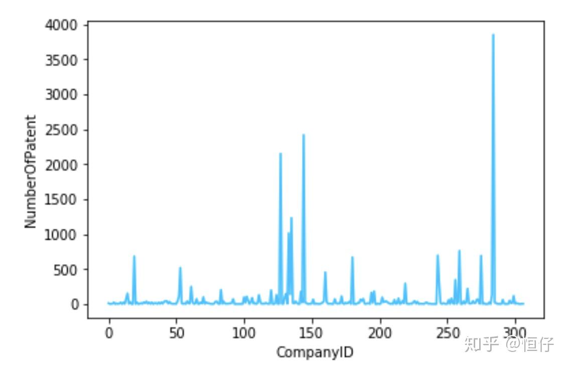 [matplotlib] 颜色设置及Matplotlib颜色对照表 - 知乎