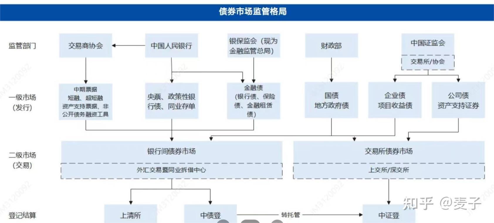一文读懂中国的债券市场 - 知乎