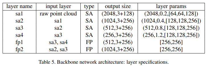 【论文阅读】《Deep Hough Voting for 3D Object Detection in Point Clouds》 - 知乎