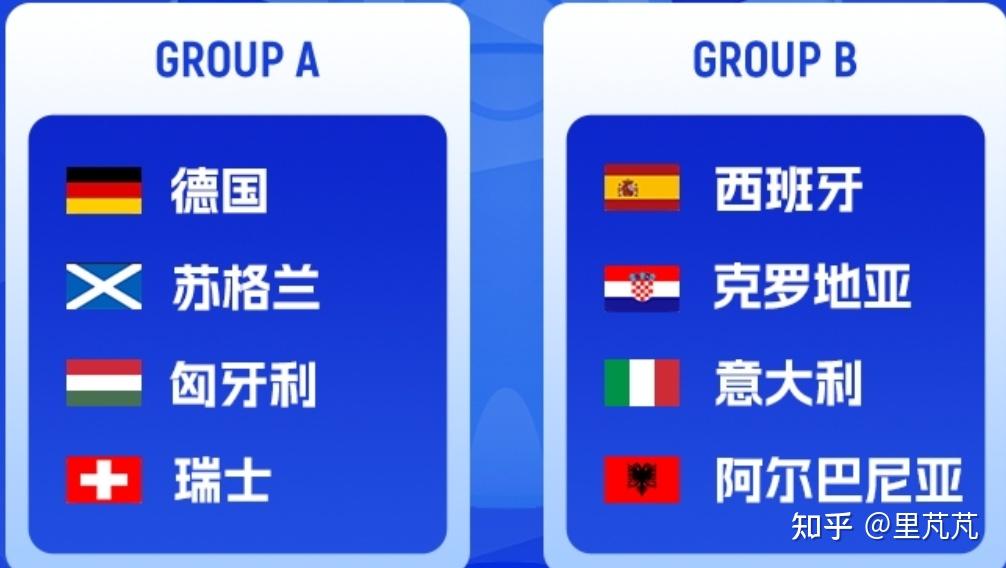 2024年欧洲杯小组赛,西班牙和意大利再成欢喜冤家,分在b组同组.