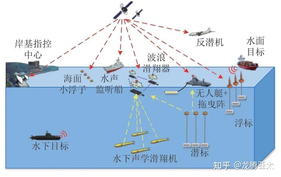 水声目标探测和识别融合技术发展综述 - 知乎