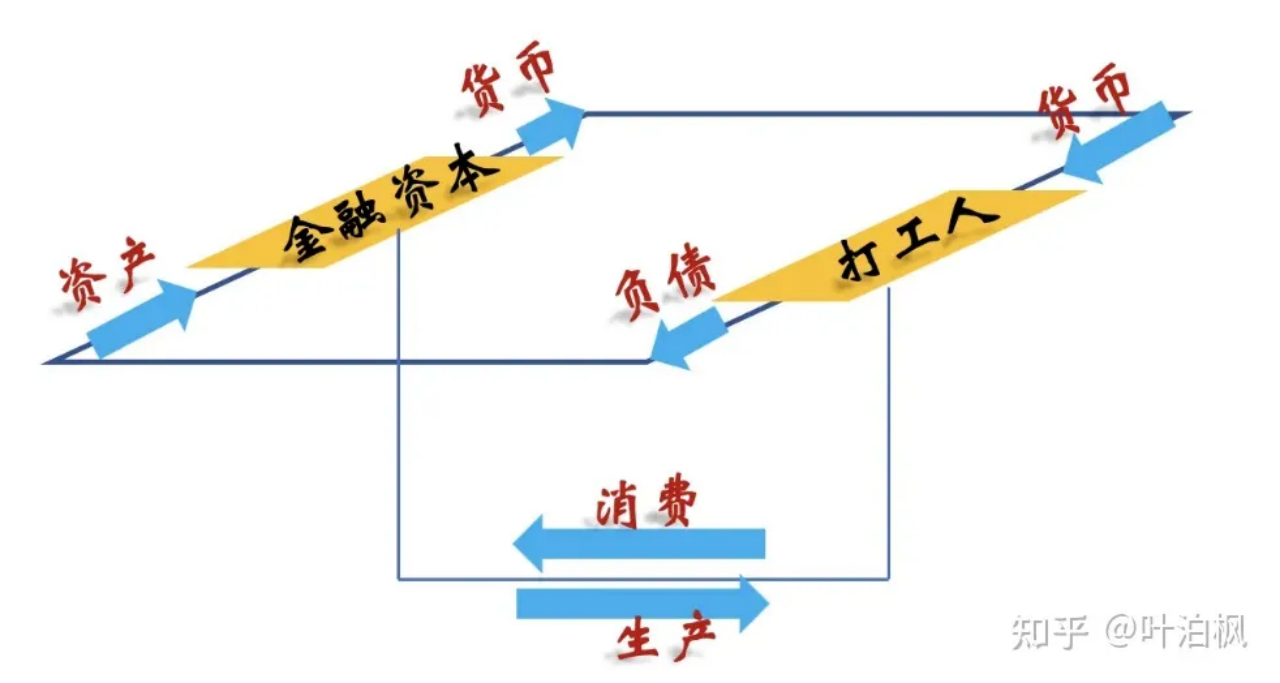 货币存量(货币存量是指)