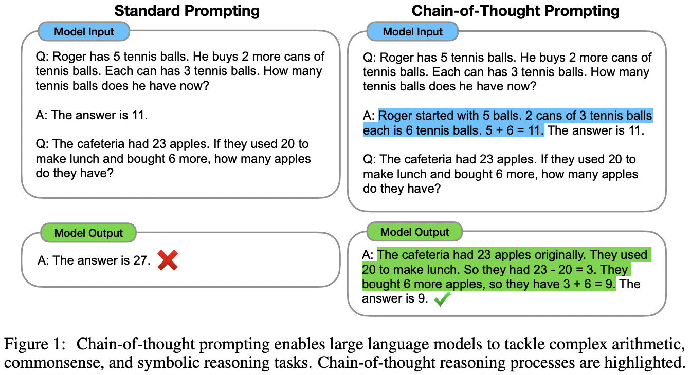 LLM系列-07】Chain-of-Thought Prompting Elicits Reasoning in Large Language  Models - 知乎
