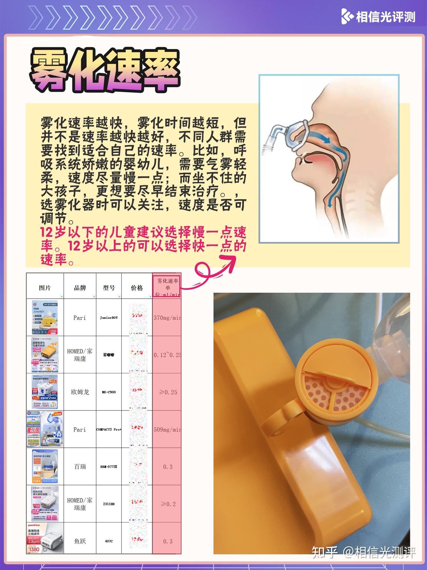1分钟教你看懂雾化器参数 - 知乎