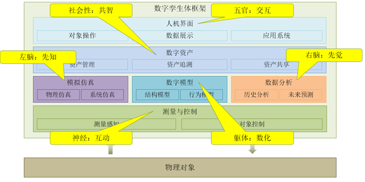 生命体是完美的，是孪生体进化的灯塔 - 知乎