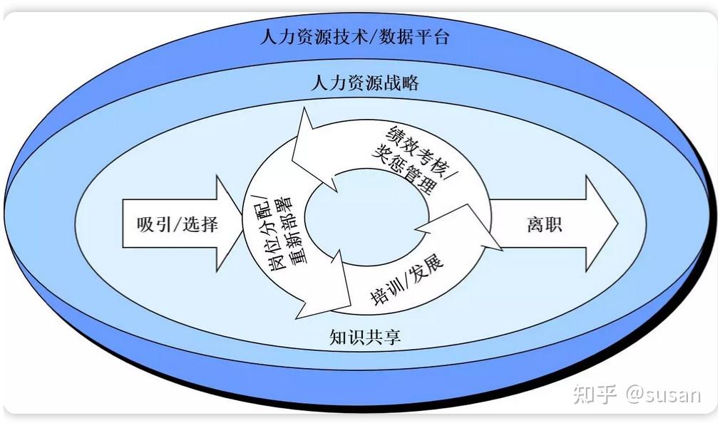 建筑企业的组织结构设计和人力资源管理 - 知乎