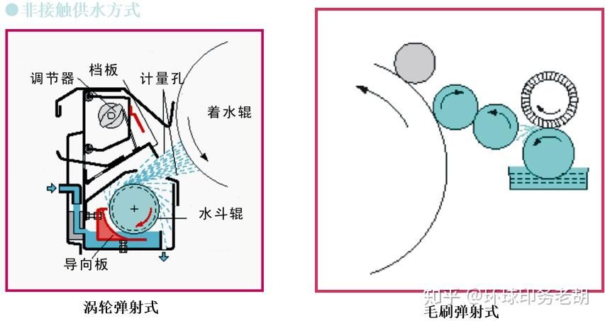 带你了解平版印刷工艺 - 知乎