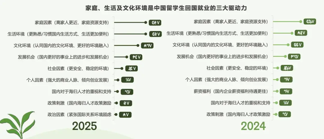 回国成主流:解读《2025中国留学生归国求职洞察报告》 - 知乎