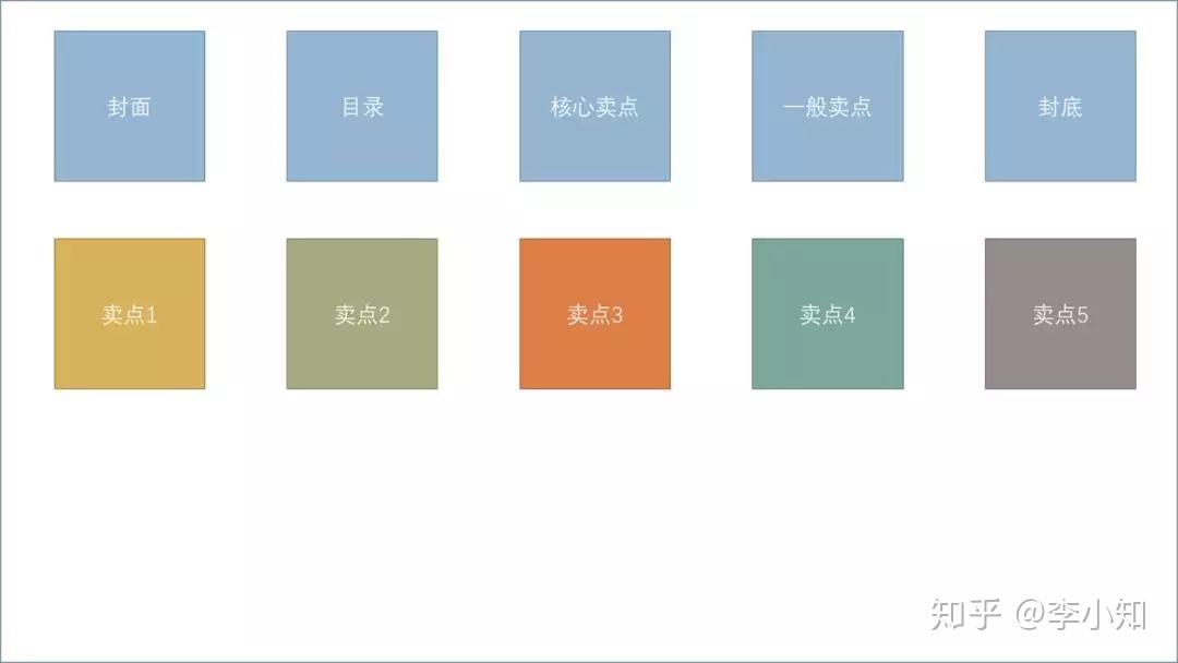 PPT | 壹-1 做PPT前要做哪些准备? - 知乎