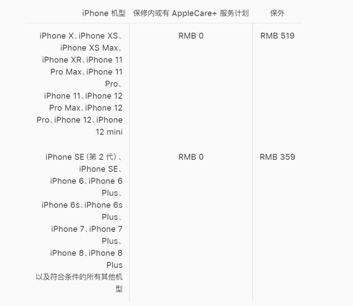 iPhone手机的电池最大容量79％是不是必须换电池？