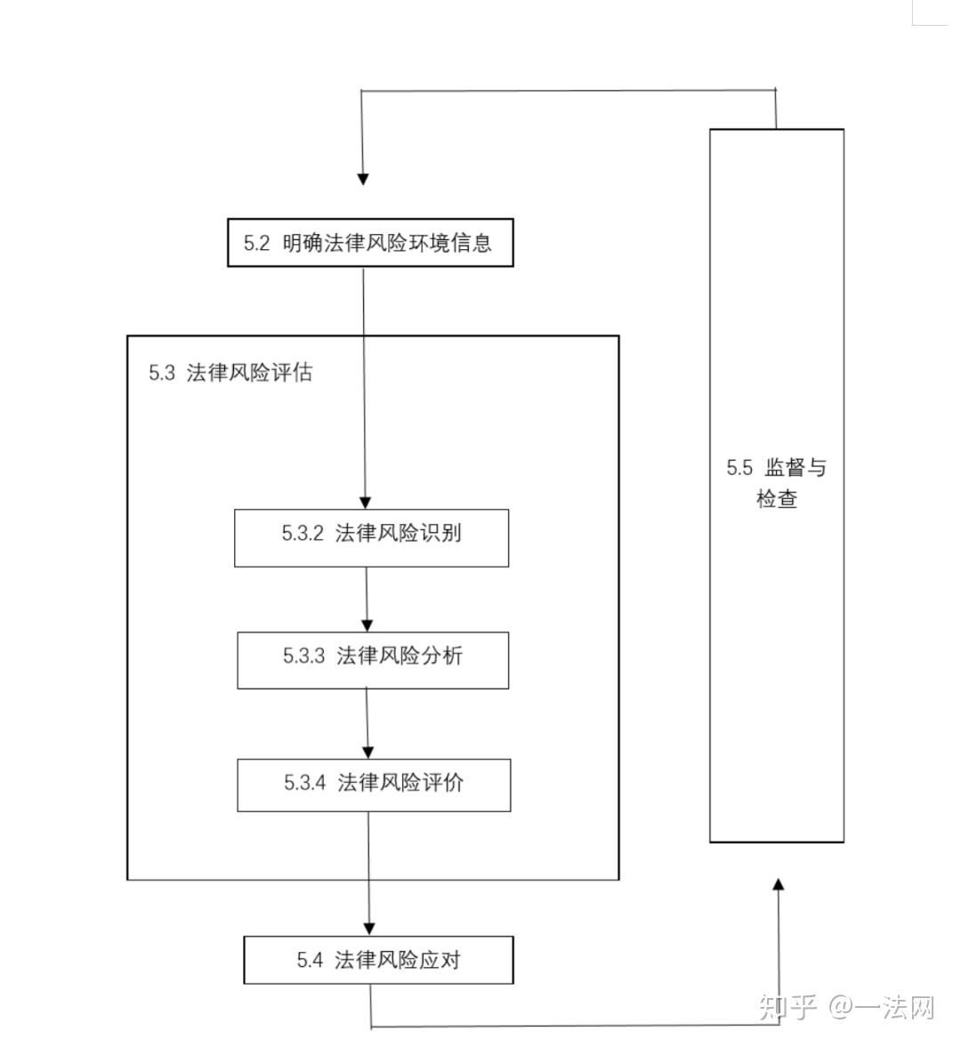 GB/T 27914-2011 企业法律风险管理指南》 - 知乎