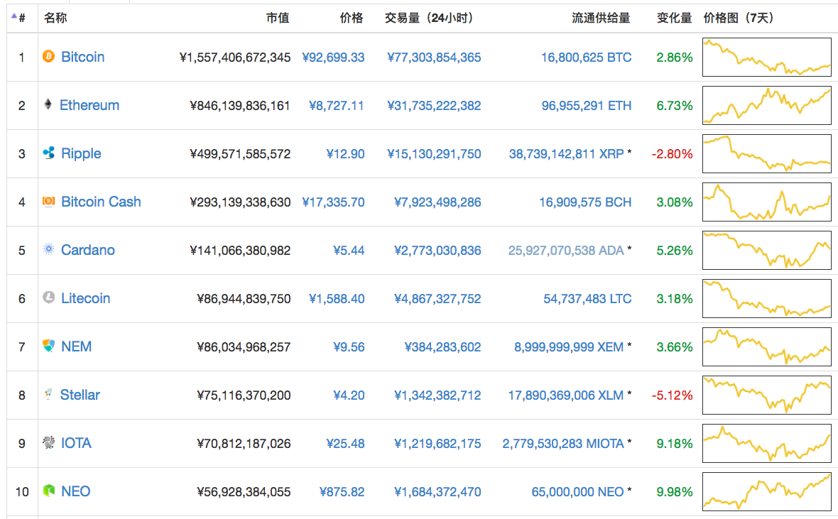 看完你就知道什么是比特币了- 知乎