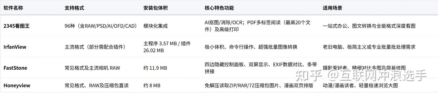 2026 电脑看图软件排行榜,极速流畅才是王道
