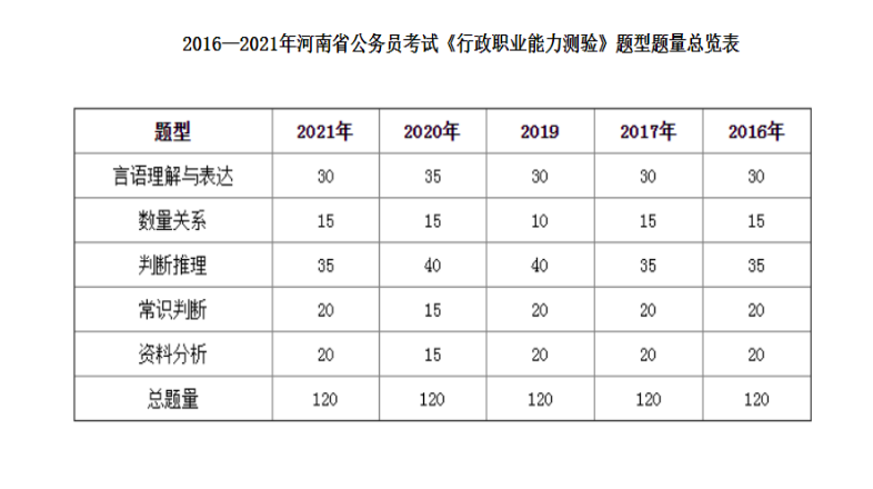 公务员考试的行测科目应该如何复习? - 知乎
