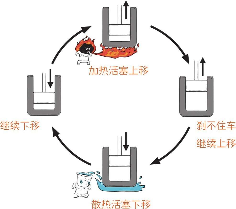 为什么卡诺循环效率是最高的? - 知乎