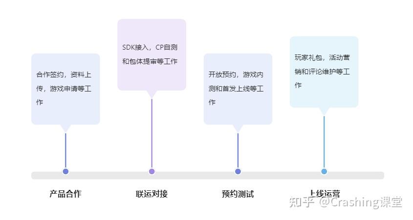 一文带你全面了解国内手游发行 - 知乎