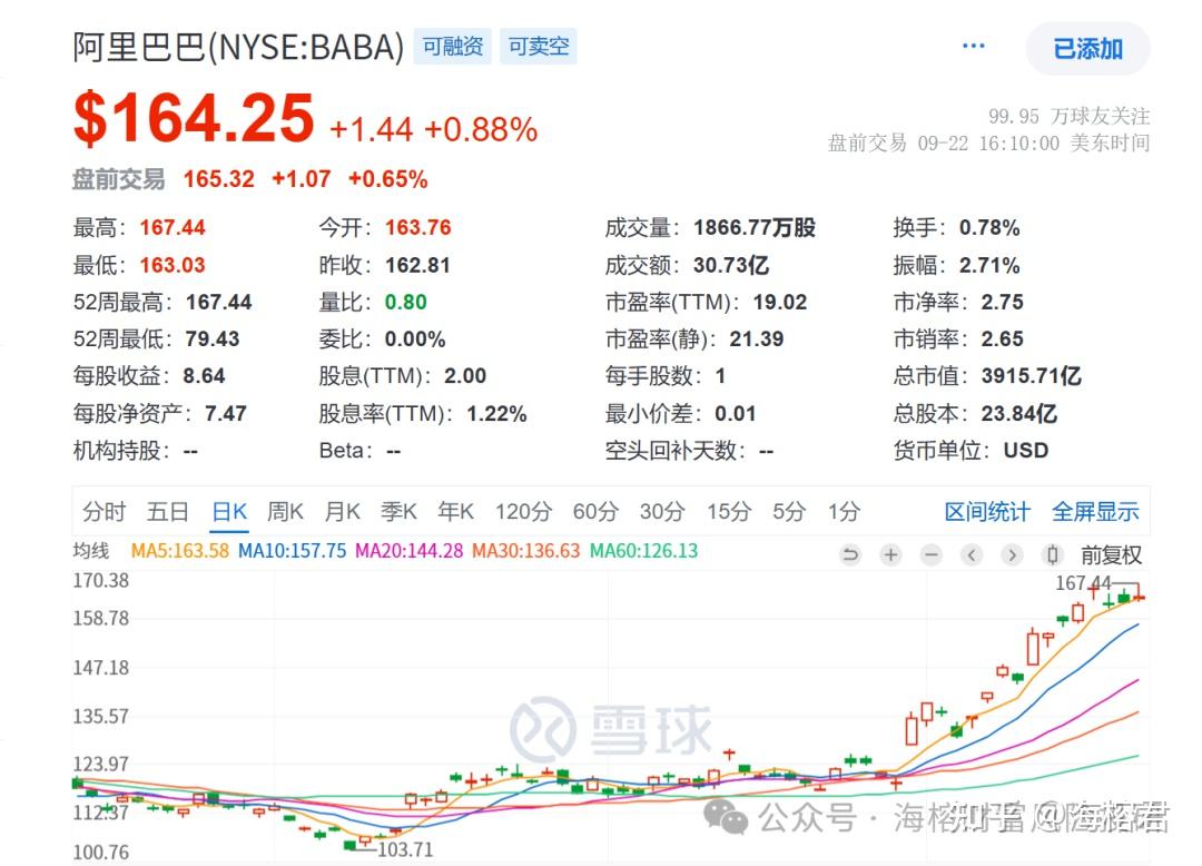 阿里举行大会，聚焦AI技术演进与产业落地- 知乎