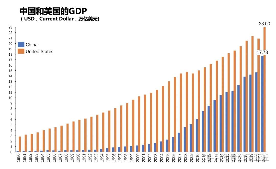 中美gdp对比预测图图片