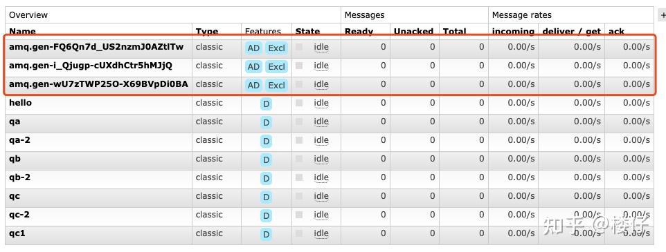 入门RabbitMQ,这一篇绝对够! - 知乎