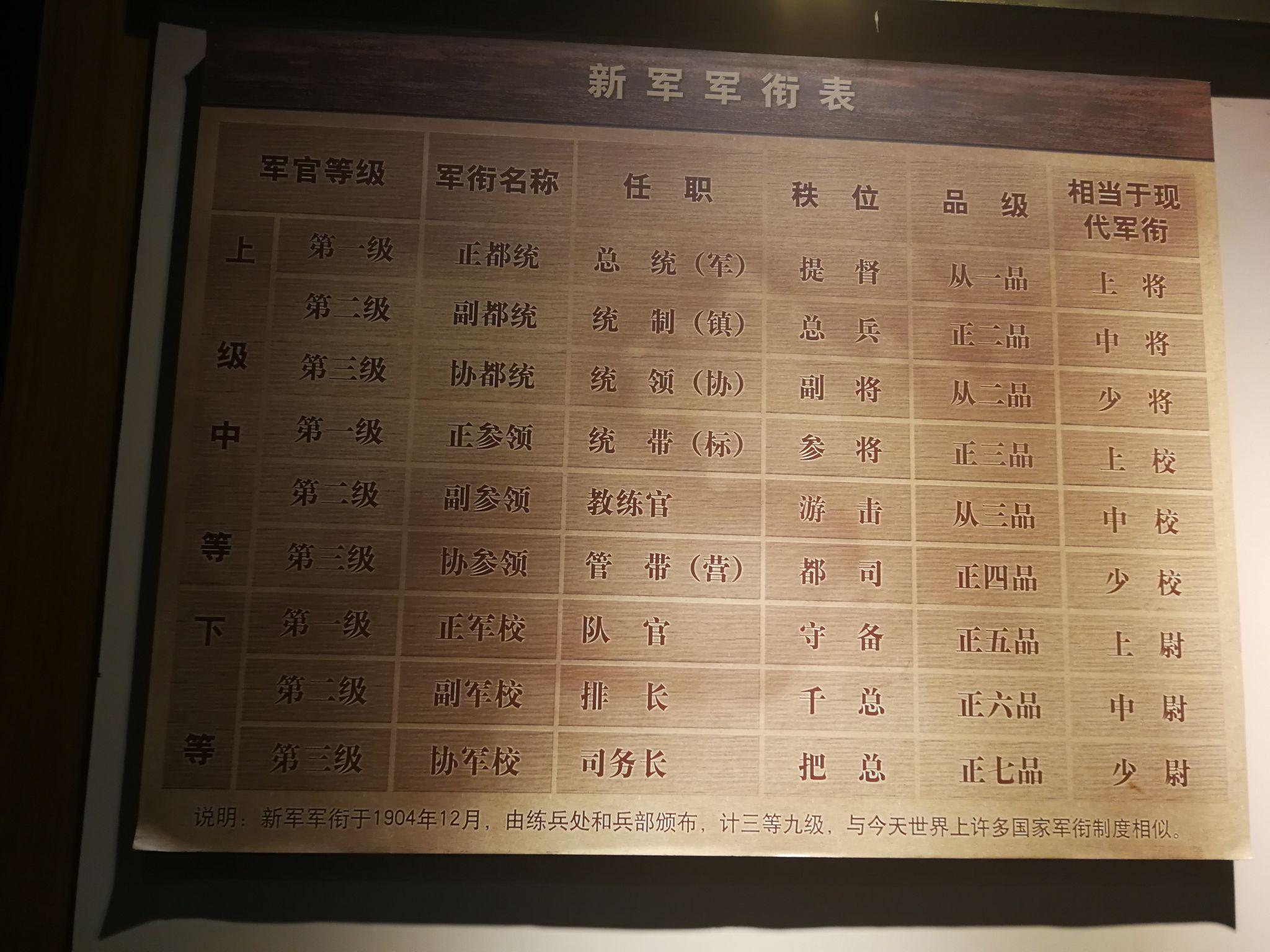 现在的军衔用古代官职怎么称呼