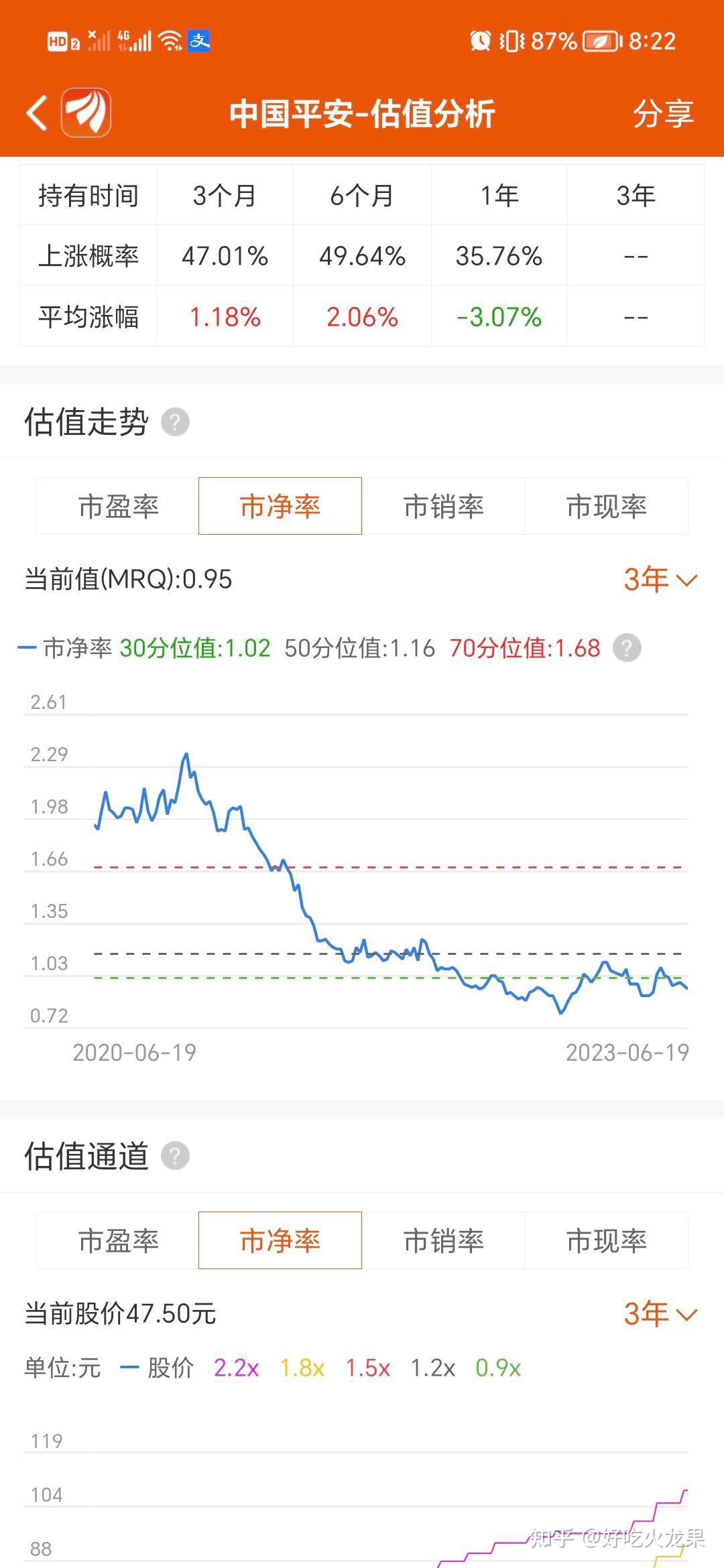 对于中国平安的价值分析- 知乎