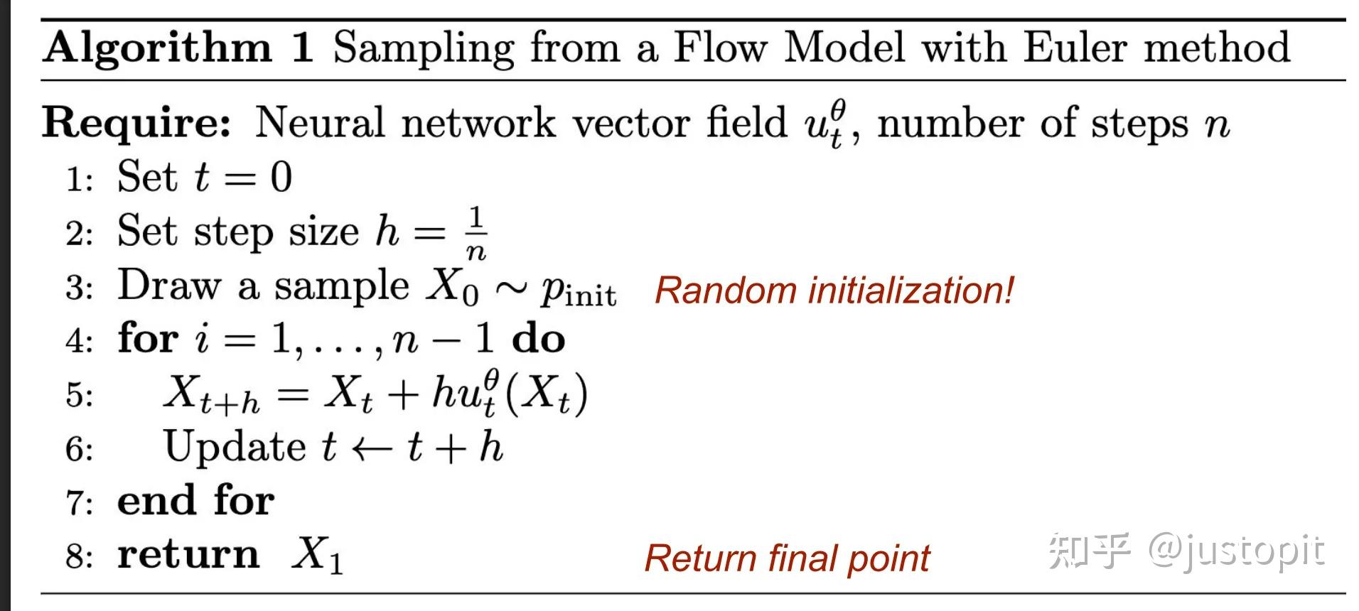 MIT 6.S184 P1: Flow and Diffusion Models - 知乎