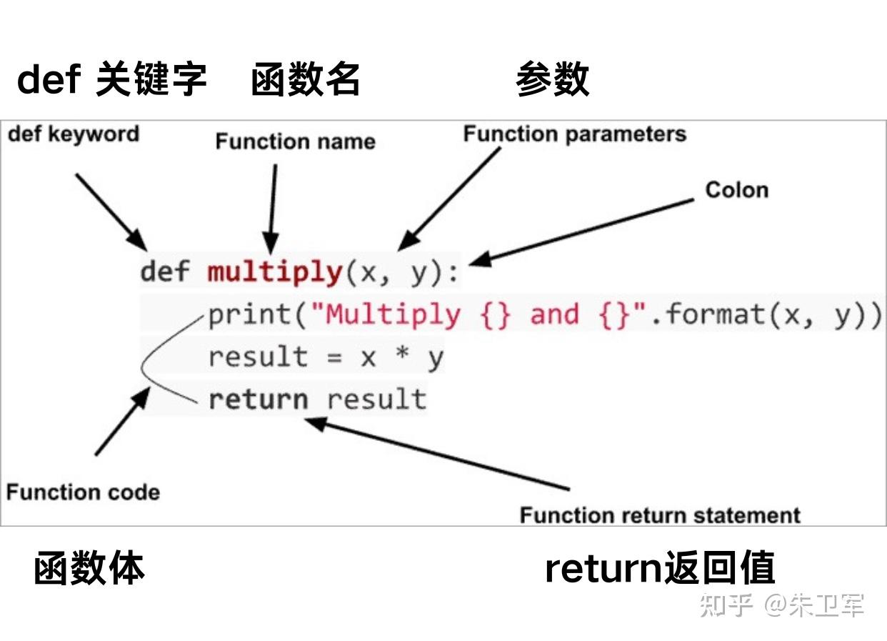 怎样在 Python 中创建一个自定义函数? - 知乎